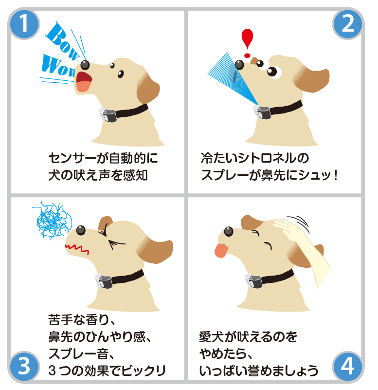 吠える 防止 犬 愛犬の鳴き声の防音対策を解説。ご近所トラブルを避けるために｜docdog（ドックドッグ）